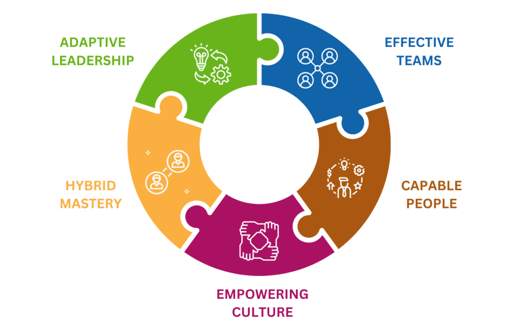 Drivers of Sustained Change
